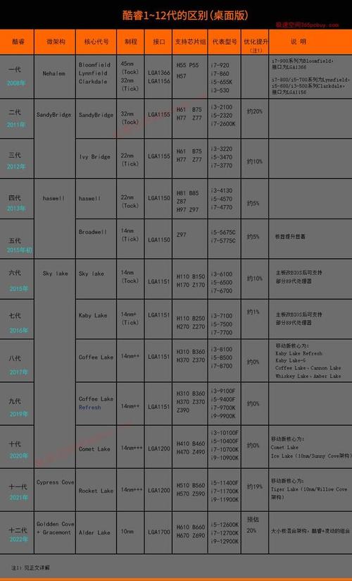 笔记本11代cpu和12代cpu差距？笔记本cpu一样吗-图1