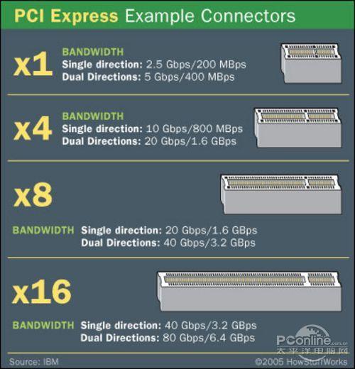 pcie3.0 x4最大速度？超强4核x4笔记本-图1