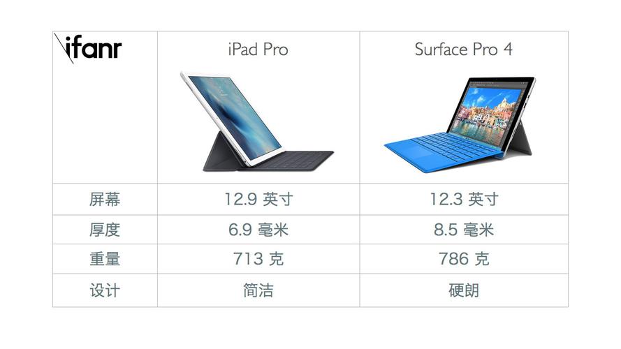 surfacepro4详细参数？pro4 笔记本-图2