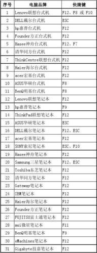 索尼笔记本快捷键？索尼笔记本官网中国-图2