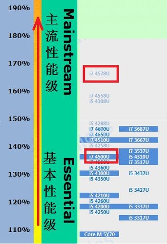 i75600u处理器怎么样？I7低功耗 笔记本-图2