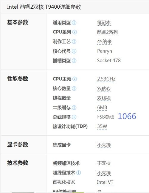 t9400cpu参数？笔记本t9400-图1