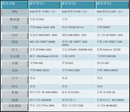 大学生笔记本电脑配置？笔记本续航大学生-图3