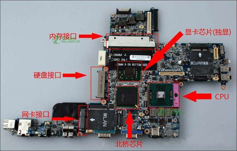 笔记本电脑可以加外置显卡吗？桌面显卡用在笔记本-图3