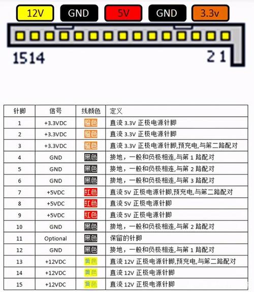 硬盘接口针脚定义？笔记本接口硬盘图解-图2