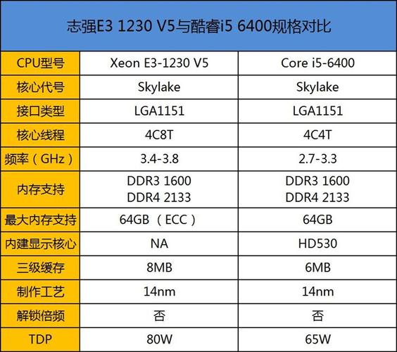 i5 1035g I处理器什么水平？顶级笔记本性能-图3