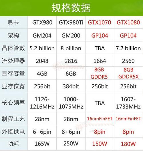 gtx940显卡参数？笔记本gtx940-图2