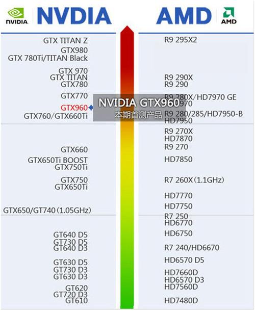 笔记本gtx960显卡相当于什么水平？笔记本中低端独立显卡-图3