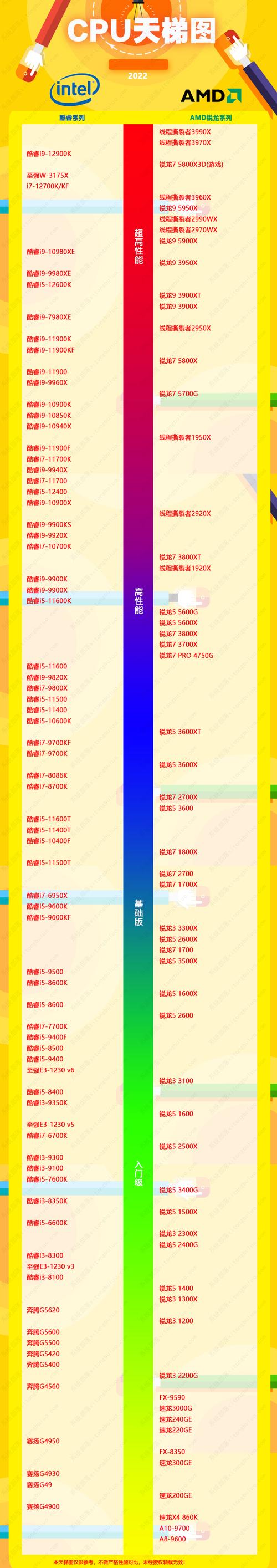 2021笔记本电脑cpu性能天梯？笔记本cpu性能提升-图3