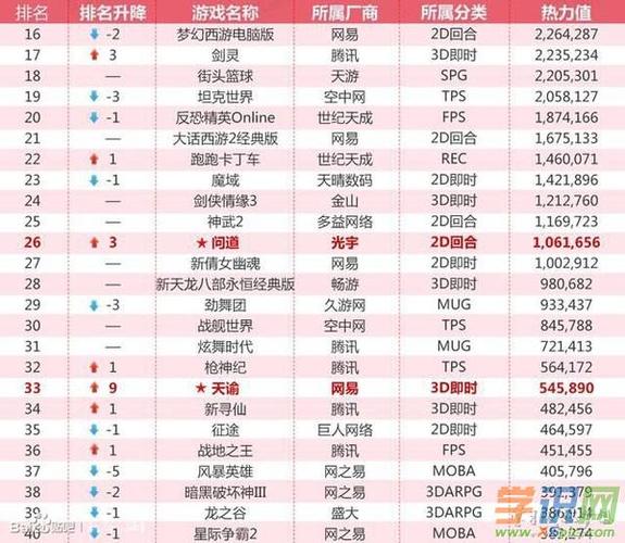 网易大型网游都有什么？笔记本网游推荐2015排行榜2015-图1