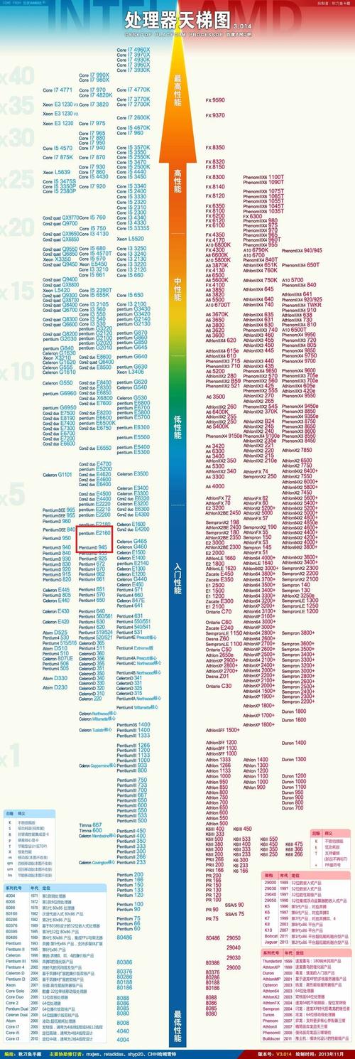 AMd631处理器能装win10？买笔记本cpuwindows10-图1