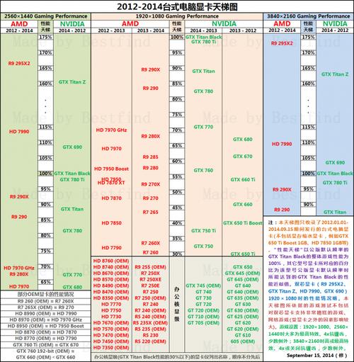 MacBook Pro显卡排名？游戏笔记本 独立显卡排行榜-图3