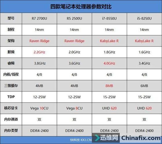 i58250u属于什么级别？酷睿睿频笔记本-图1