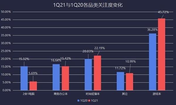 三星2017年出货量？2016笔记本出货量调研-图3