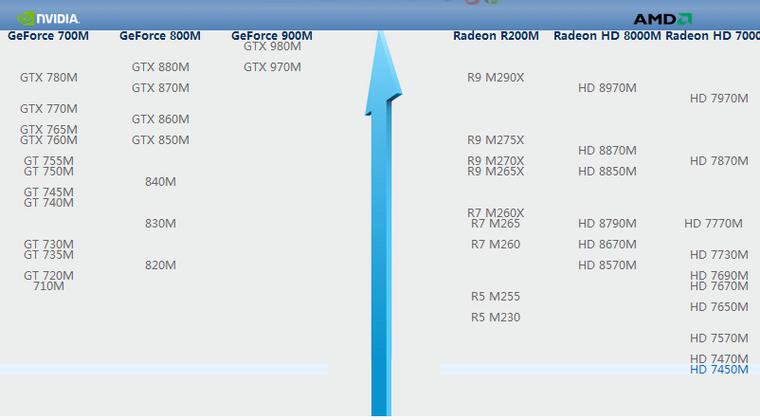 GTX860m是什么级别的显卡？gtx860m笔记本显卡-图2