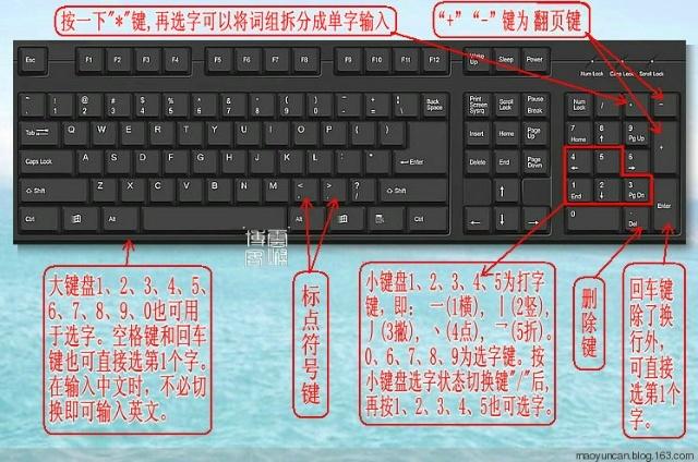 t430笔记本键盘说明？x230笔记本键盘功能-图3