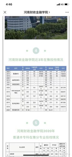 河南财政金融学院象湖校区多少亩？金融专业笔记本尺寸-图1