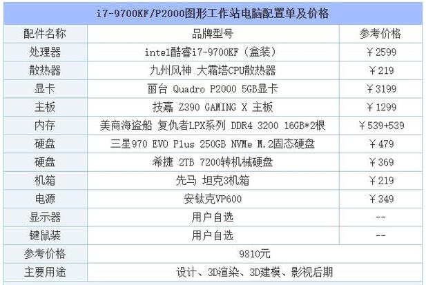 5万电脑配置？五万元以上的笔记本-图1