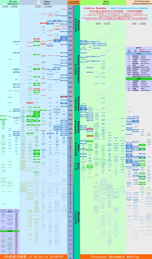 侧重制图、影视的笔记本选什么CPU和显卡适合哦？办公笔记本处理器显卡-图3