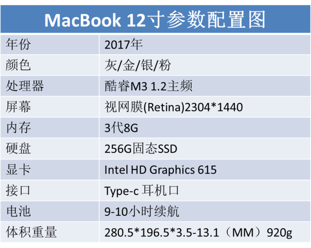 苹果12和14plus参数对比？苹果笔记本12寸尺寸大小-图1