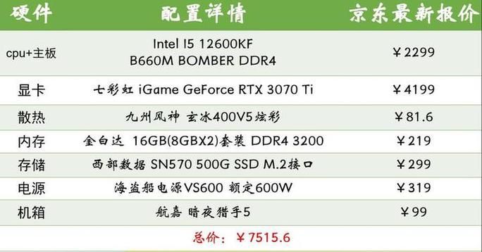 笔记本电脑配置GTX950mi54200H，能流畅玩英雄联盟吗？笔记本配gtx950怎么样-图2