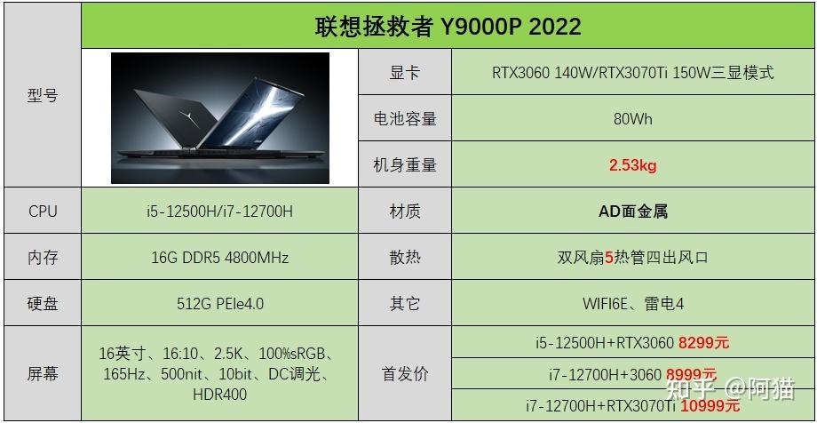 y7000p2022款屏幕刷新率？外星人笔记本刷新率-图1