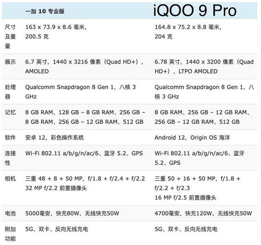 iqoo10和iqoo9pro续航对比？续航10小时笔记本-图3