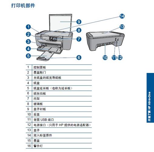 惠普打印机的按键都是什么意思？惠普笔记本按键说明书-图2