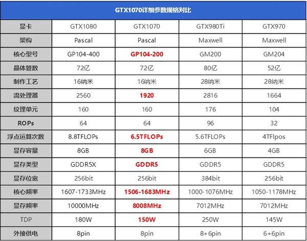 求笔记本1070和1080，区别有多大？笔记本1080对比 1070-图2