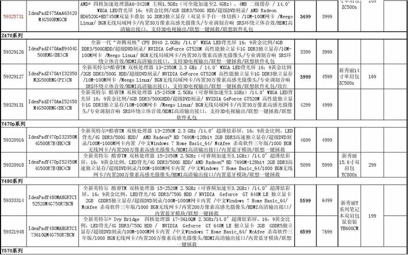 笔记本成本能有多少？笔记本报价-图3